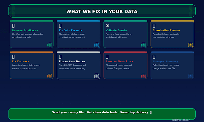 clean, organize and transform your excel or CSV data