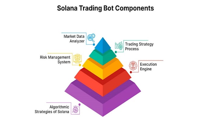 do arbitrage bot, solana volume bot, market maker bot, raydium bot, telegram bot