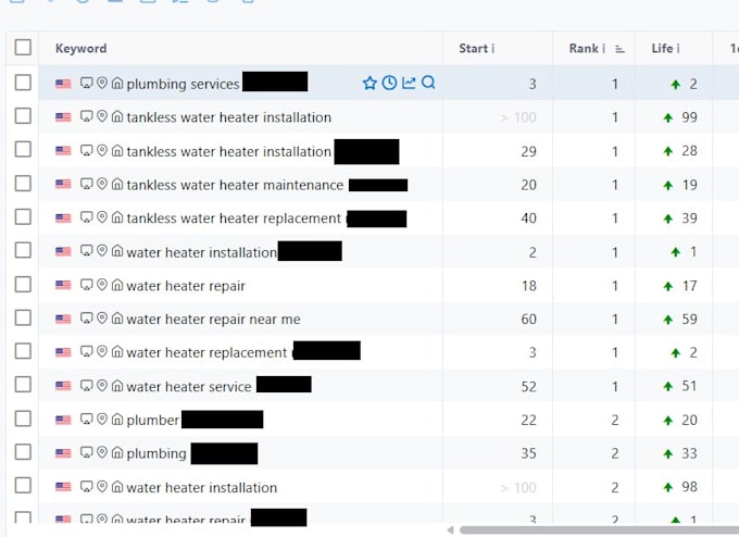 provide monthly UK SEO service for top google UK rankings