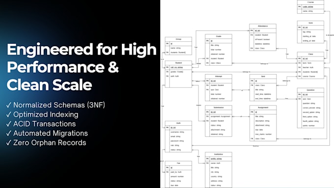 build secure and high performance rest apis