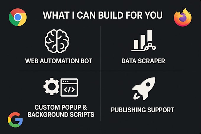 develop custom chrome, edge, and firefox browser extensions
