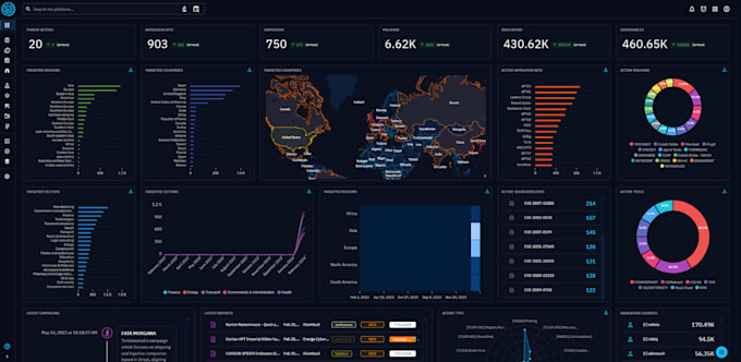 design and deploy a custom soc platform