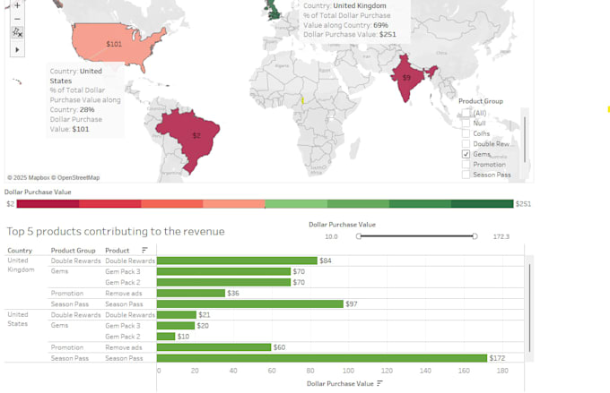 analyse data and create insights with power bi or tableau