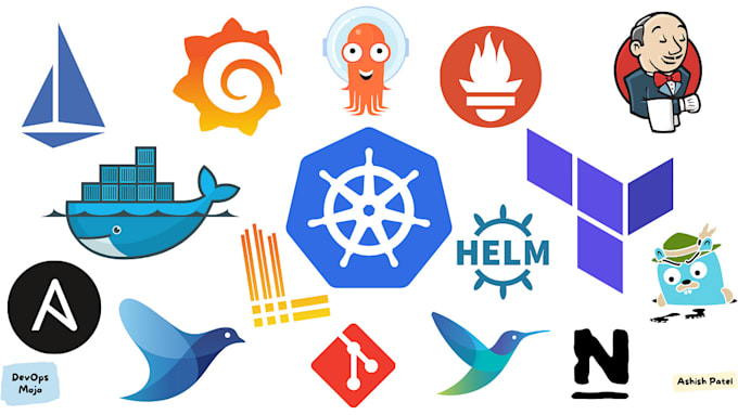 be your devops AWS and azure engineer
