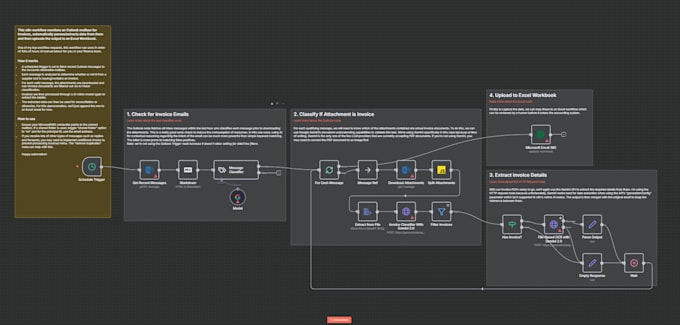 do website, saas apps, n8n workflow, ai agent as ai software developer