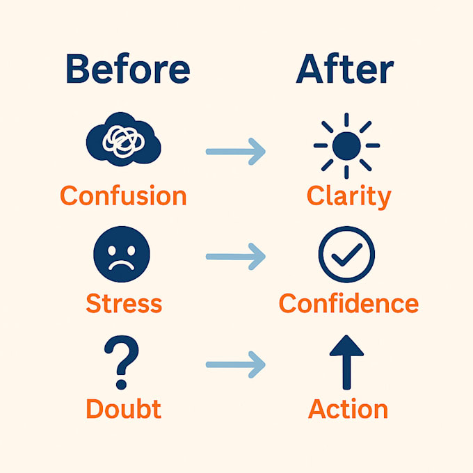 help you gain clarity and take action