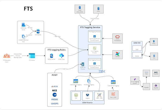 create and recreate any diagram in visio, lucidchart, draw, miro