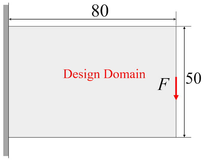 help you with topology optimization and matlab projects