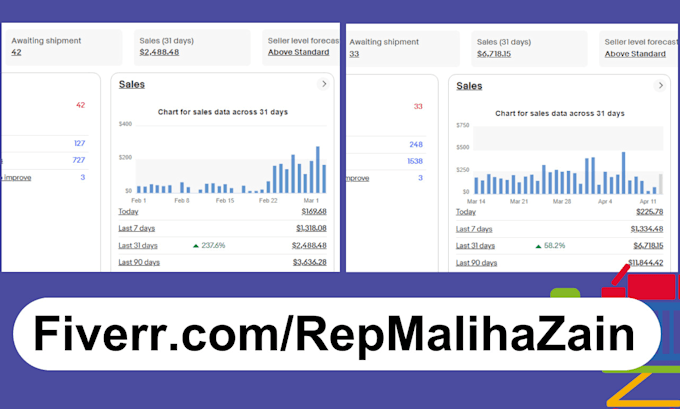 do amazon to ebay dropshipping listings