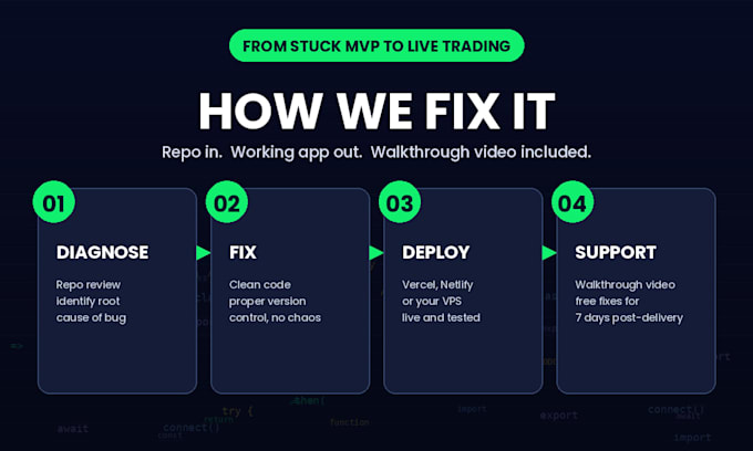 fix or extend your vibe coded trading app