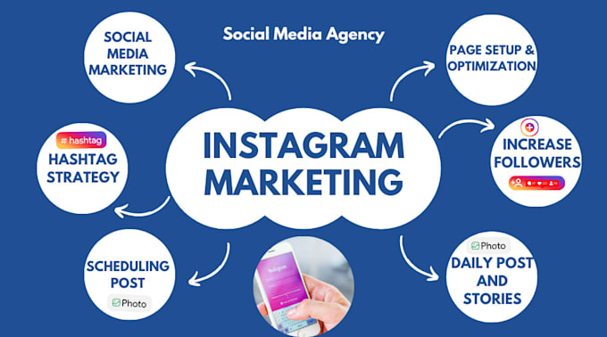 create and setup facebook and instagram business page