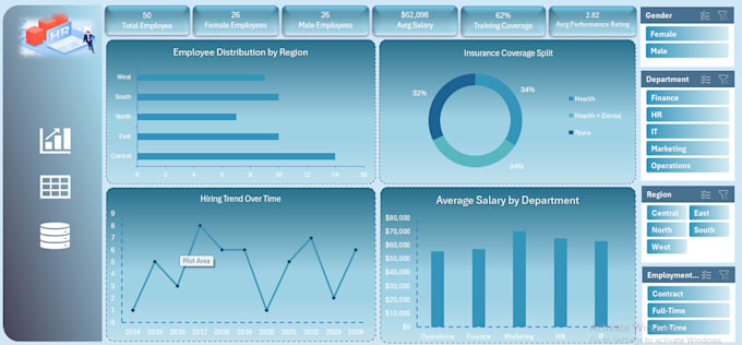 create a professional excel dashboard and sales analysis