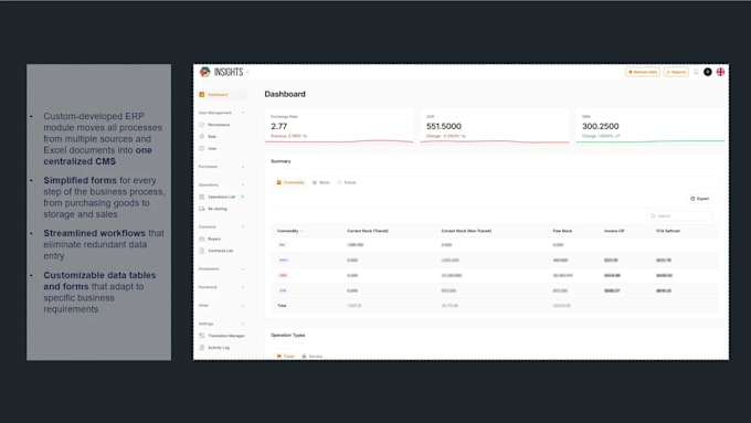 build a custom website, web application, and powerful cms