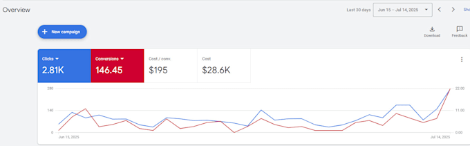 setup your google ads PPC search adwords campaign