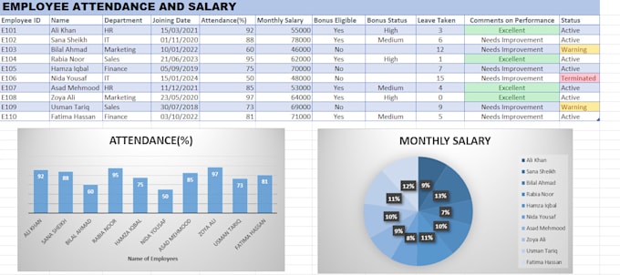 perform data enrichment and clean your data set
