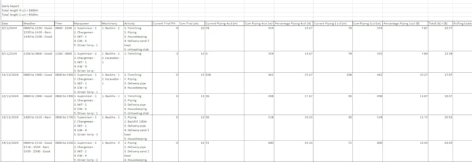 key in your data like the data is important to me