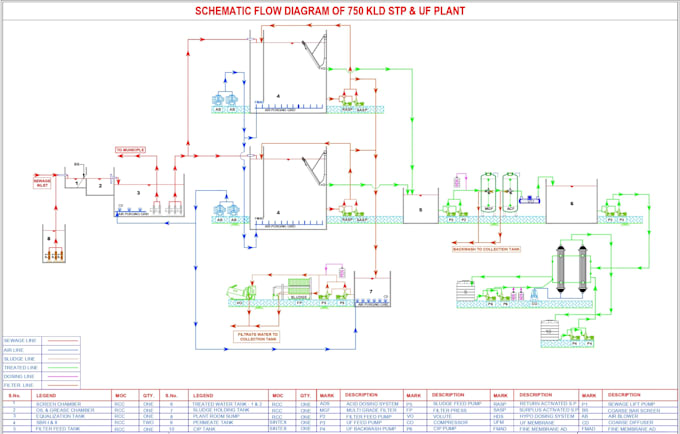 create process flow diagrams and schematics professionally