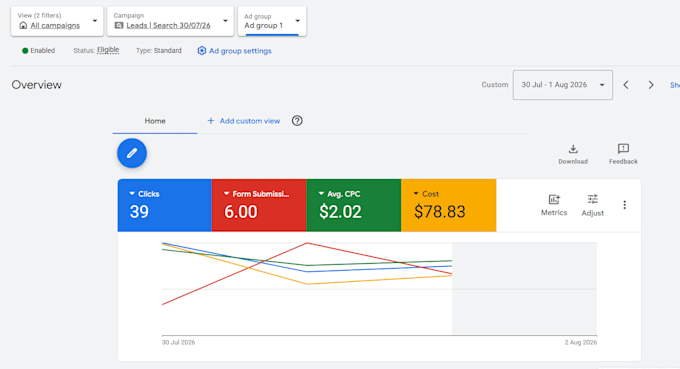 generate patient bookings for dental clinics and med spas with google ads PPC