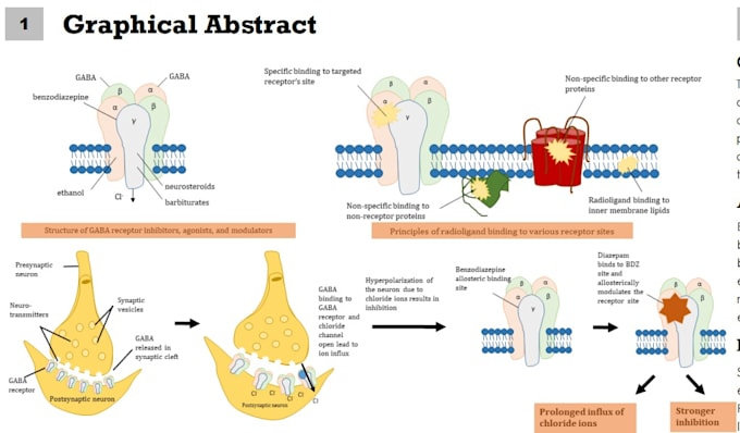 design research figs, pathways, graphical abstract and posters