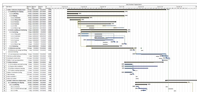 do all project management tasks