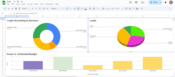 create google forms, quizzes or dashboards in sheets