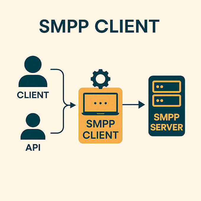 build smpp server or client with high tps with dlr and API or smpp user