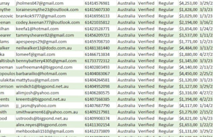 promote leads for you
