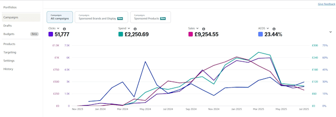 setup manage and optimize your PPC campaign ads on amazon