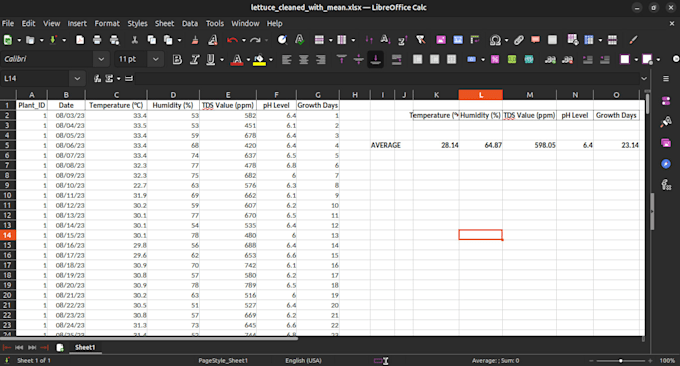 do expert excel data cleaning formatting and data analysis