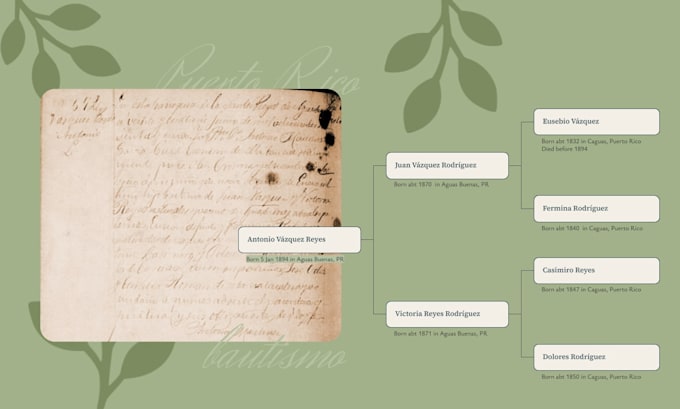 research your puerto rican ancestors