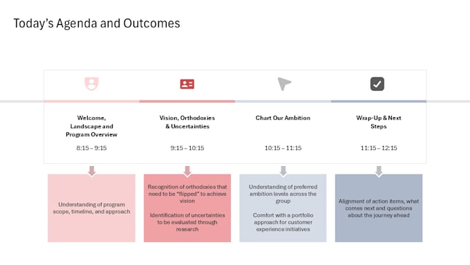 design mckinsey style consulting powerpoint slides for your business