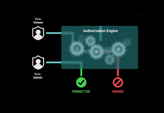 implement secure jwt authentication in your spring boot app
