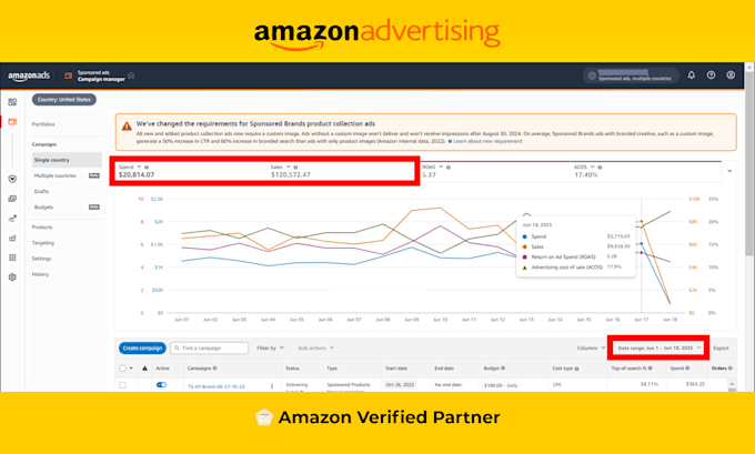 setup, manage and optimise amazon PPC campaigns amazon fba ppc ads campaign