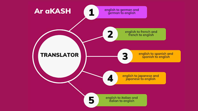 do certified multillungual translation english and 10 plus languages