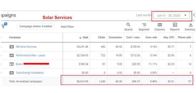 generate solar leads for your solar panel installation using google PPC ads