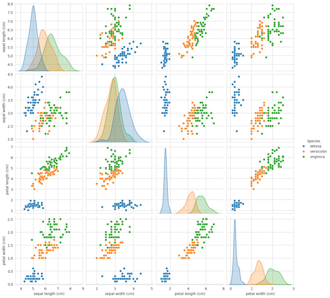 do eda and data preprocessing using python and pandas