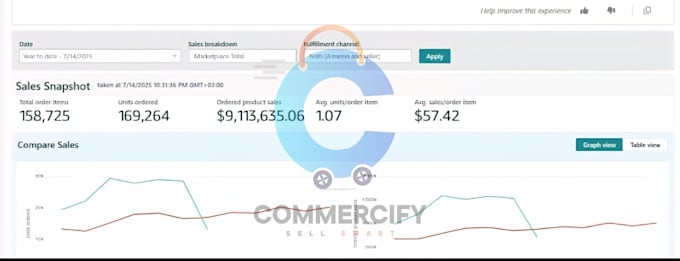be your amazon private label manager and fba expert