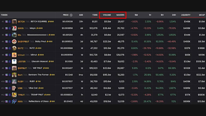 do automated pumpfun alert bot, solana volume bot, memecoin bot market maker bot