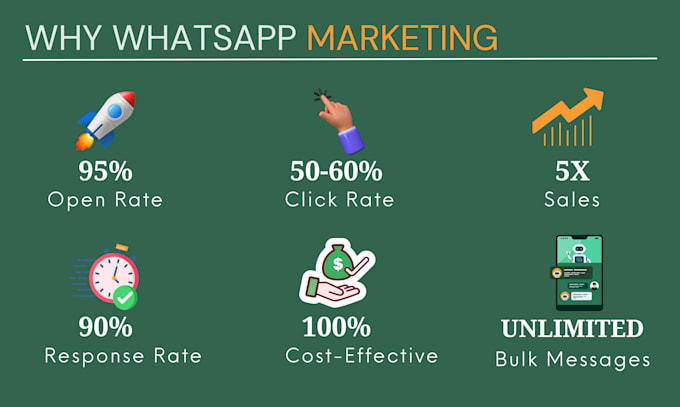 whatsapp business API setup and build whatsapp chatbots