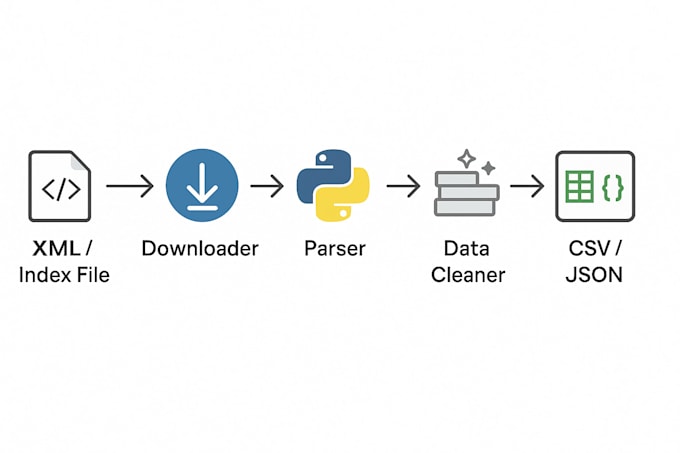 build python data pipelines and parse XML or index files