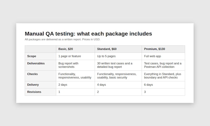 manually test your software project
