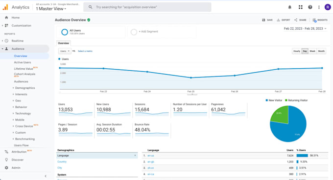 do facebook or google meta pixels,fix ga4 ecommerce event tracking for shopify