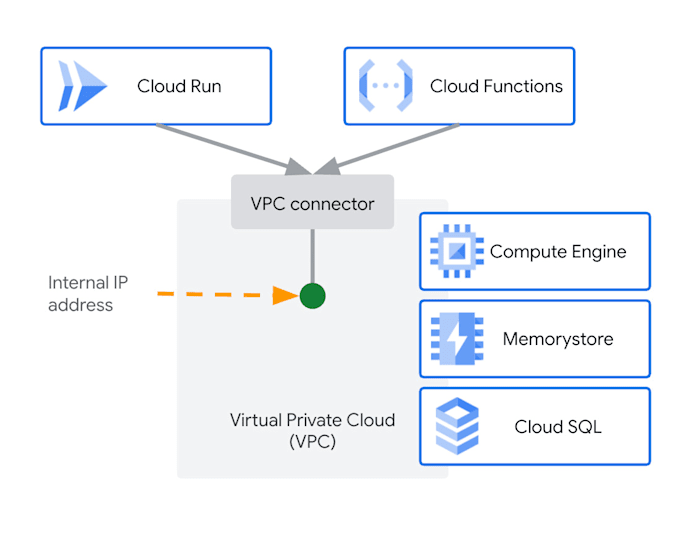 deploy your cloud applications on gcp cloud run