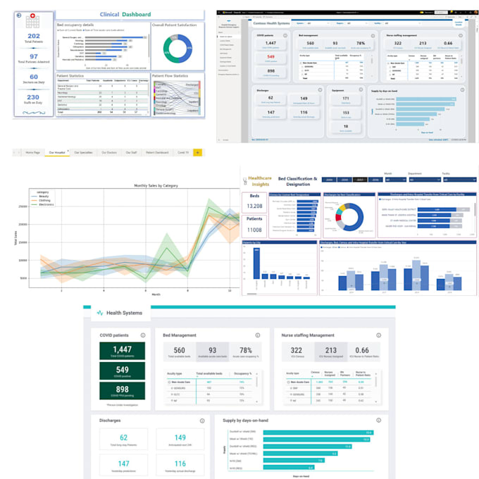 build advanced excel and power bi dashboards for your industry