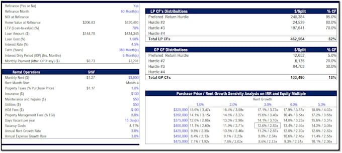 do valuation analysis, underwrite real estate investment acquisition , proforma