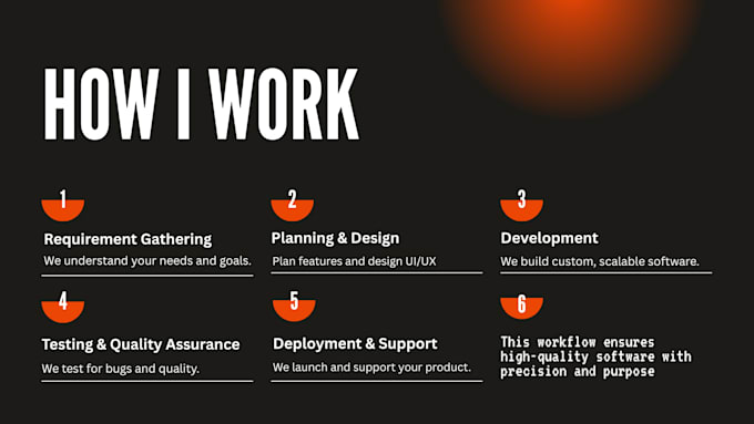 Do custom website development as full stack web developer by Hassan ...