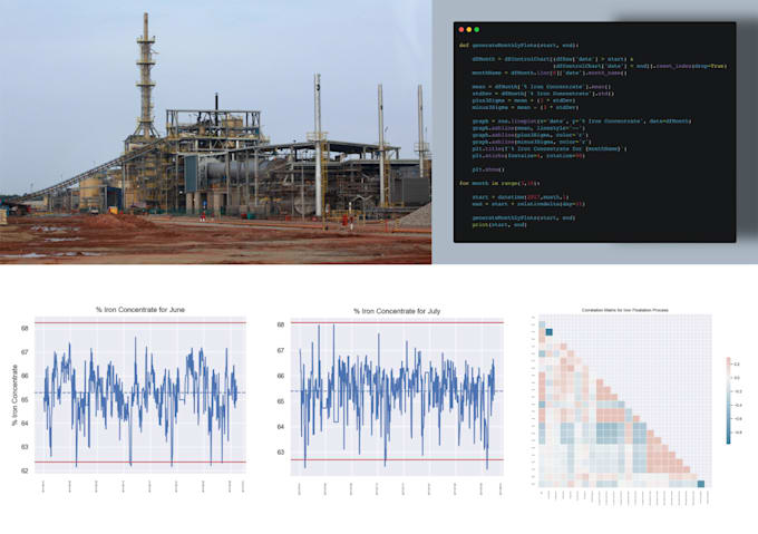 analyze your data using python pandas, matplotlib, seaborn