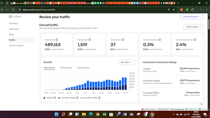 do expert ebay dropshipping on profit share