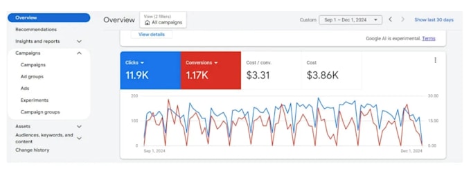 setup your google ads adwords PPC campaigns