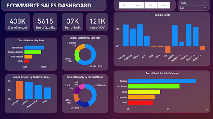 Crear paneles interactivos de power bi para ventas, finanzas y análisis ...